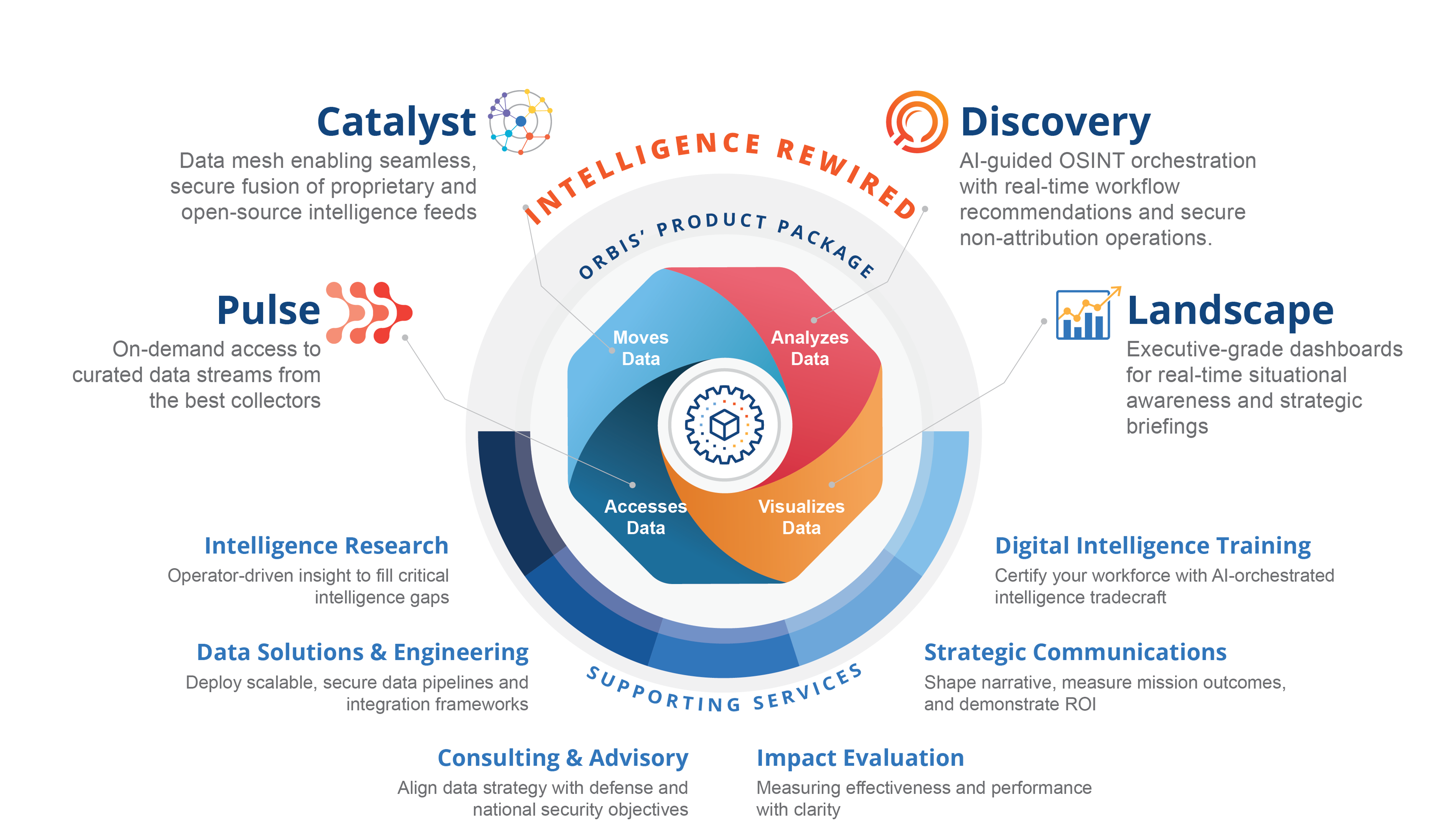 Products and Services